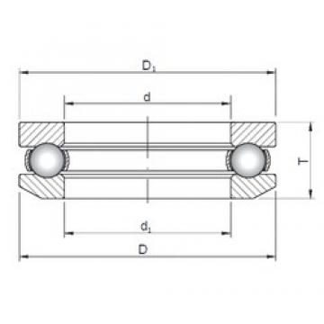 ISO 53238 فحوى الكرات